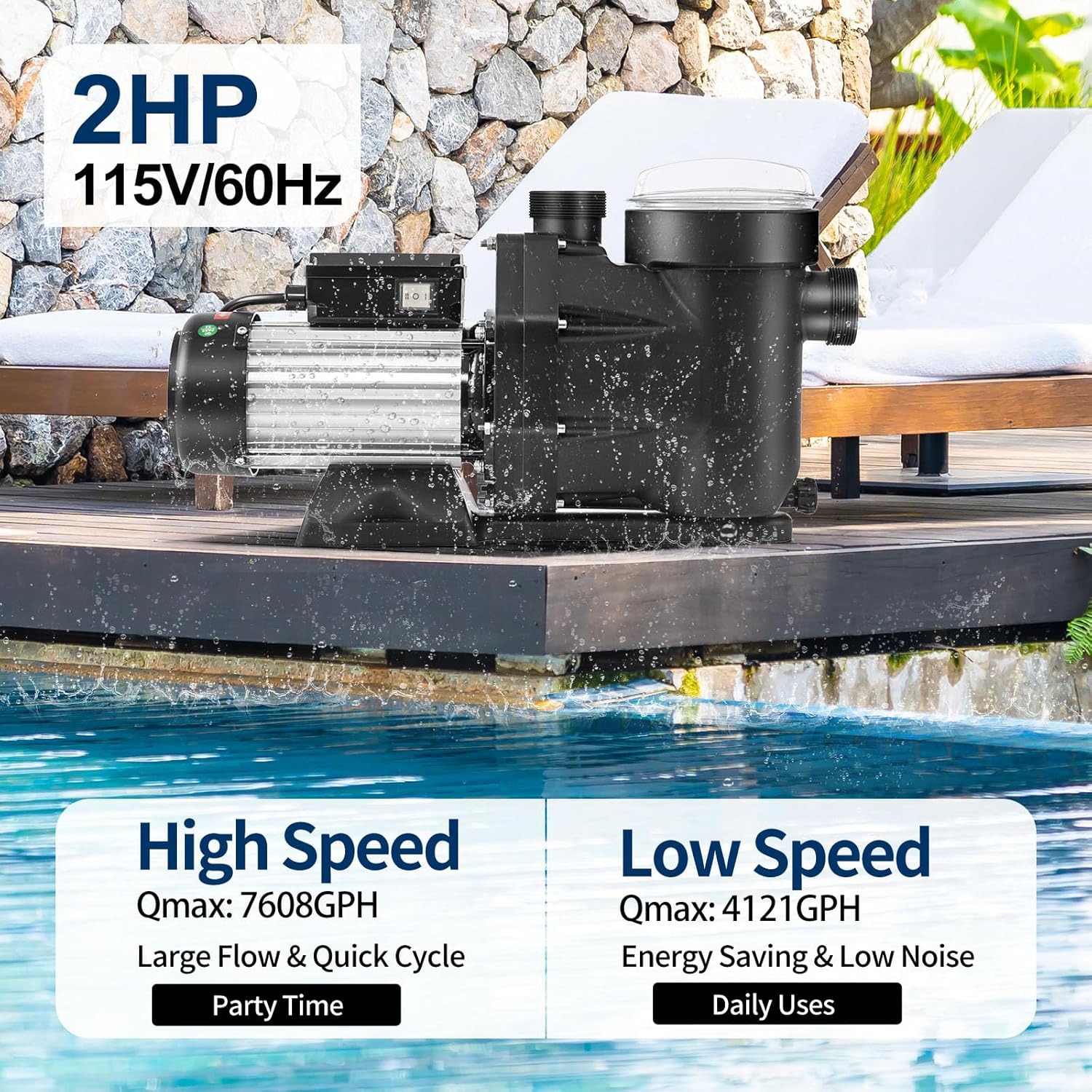 Hitgrand 2HP Pool Pump, 2-Speed Inground Above Ground Swimming Pool Pump 7608GPH 110V, 1500W Energy Saving Self Primming Pool Pumps with Strainer Basket Silent Operation ETL Certificate
