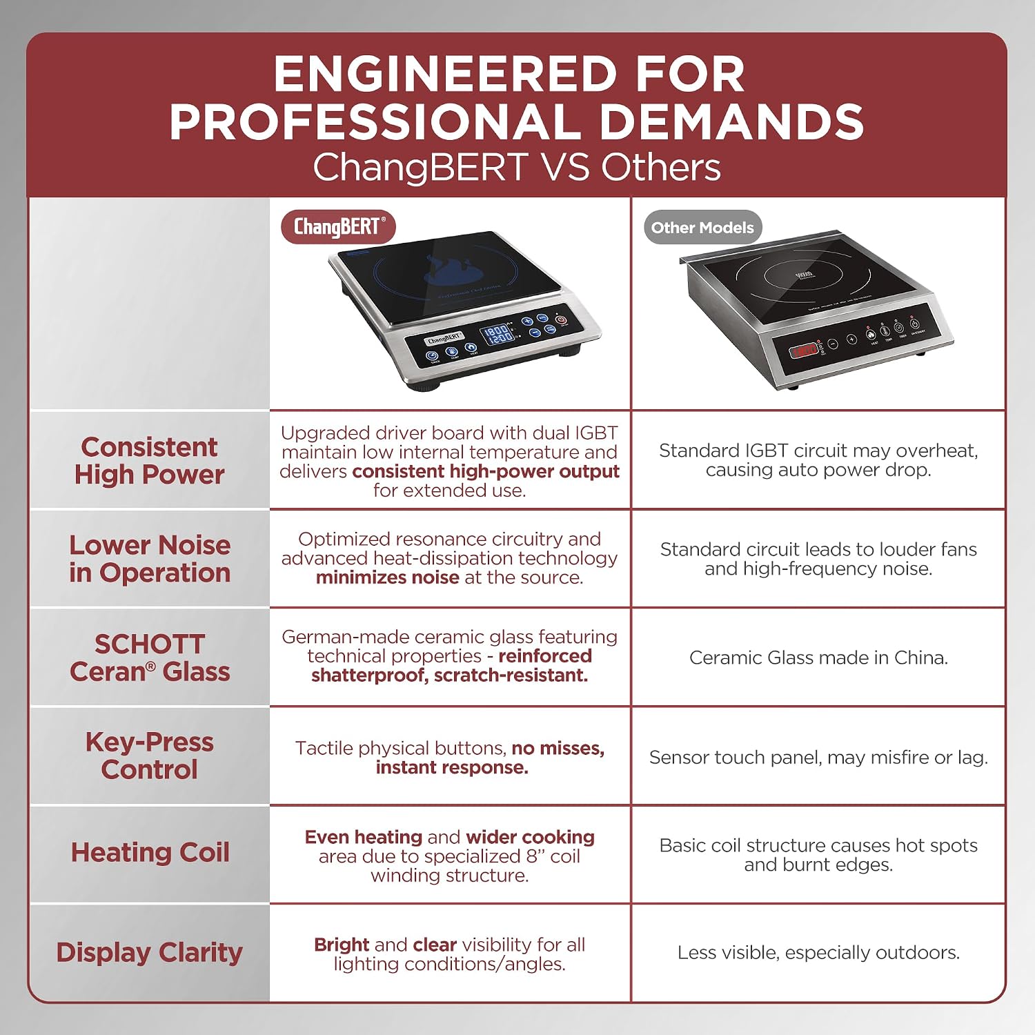 ChangBERT Portable Induction Cooktop & nduction Cooktop NSF Certified Professional Chef Edition Stove