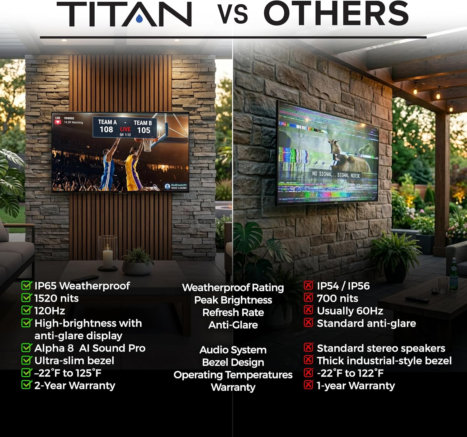 Titan L300 Mini-LED QNED 86 Inch Outdoor TV, Full Sun, IP65 Smart Weatherproof TV, 4K HDR, 120 Hz, Web AI OS, 1500 Nits, Wi-Fi 6E, Dolby Vision, Outdoor TV Cover, Slim Bezel, 2 Yr Wty