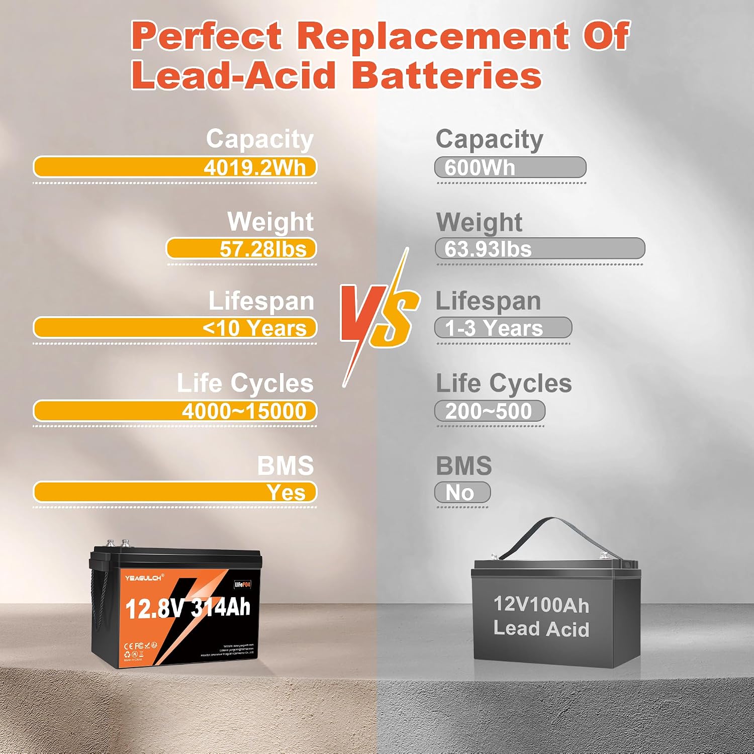 2 Packs 12V 300Ah (314Ah) LiFePO4 Battery 200A BMS 3840Wh Lithium Iron Phosphate Battery Up to 15000+ Deep Cycles Perfect for RV Camping Marine Solar Energy Storage Backup Power