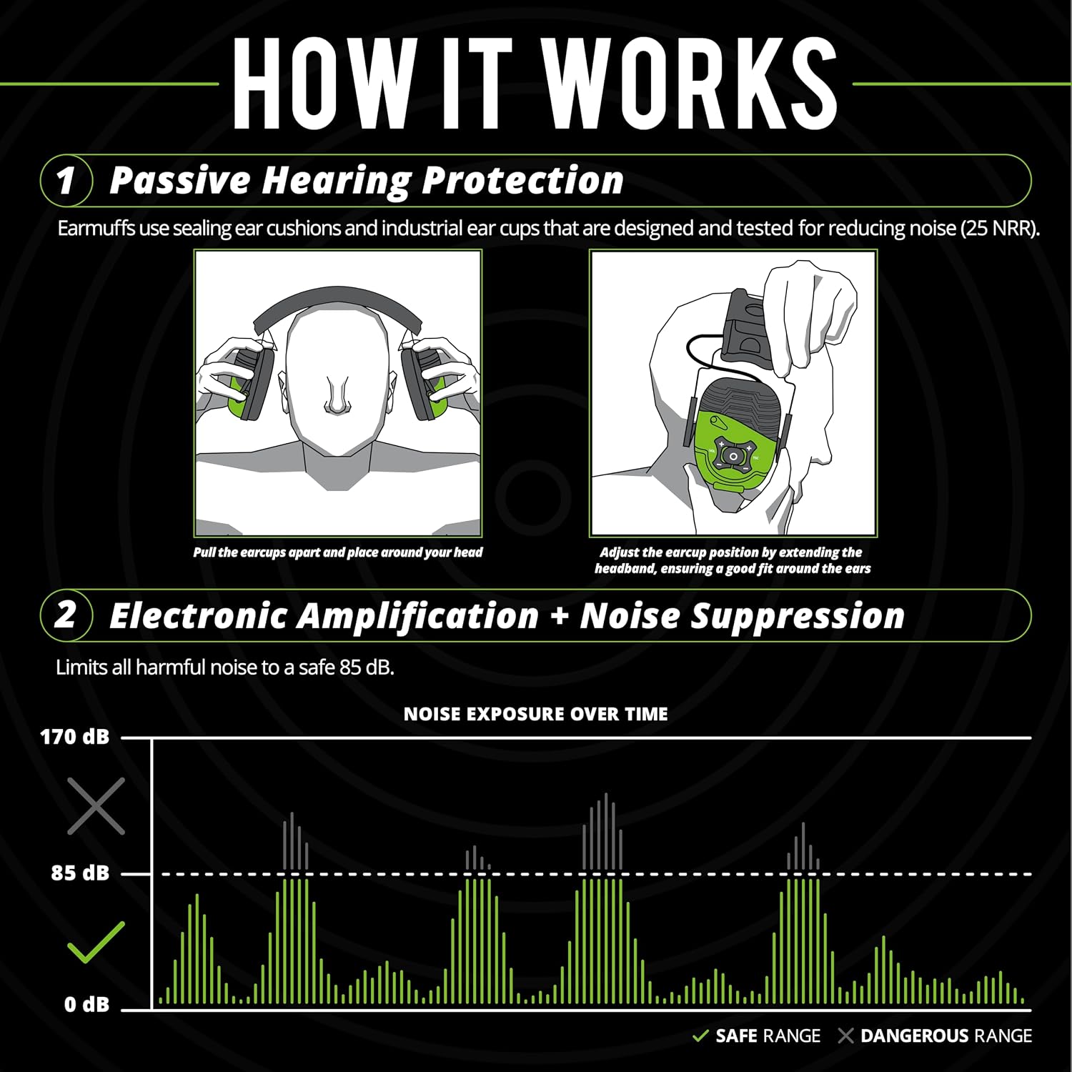 ISOtunes LINK Bluetooth Earmuff – Ear Protection Headphones for Work, Mowing, & Construction, 25 NRR OSHA Approved Headphones