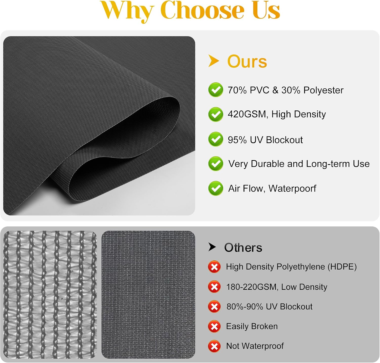 Outdoor Roller Shade (6'W X 6'H) 420GSM New Material with 95% UV Protection, Cordless Aluminum Patio Shade with Crank Handle, Outdoor Patio Blinds for Shading, Privacy Protection, Black