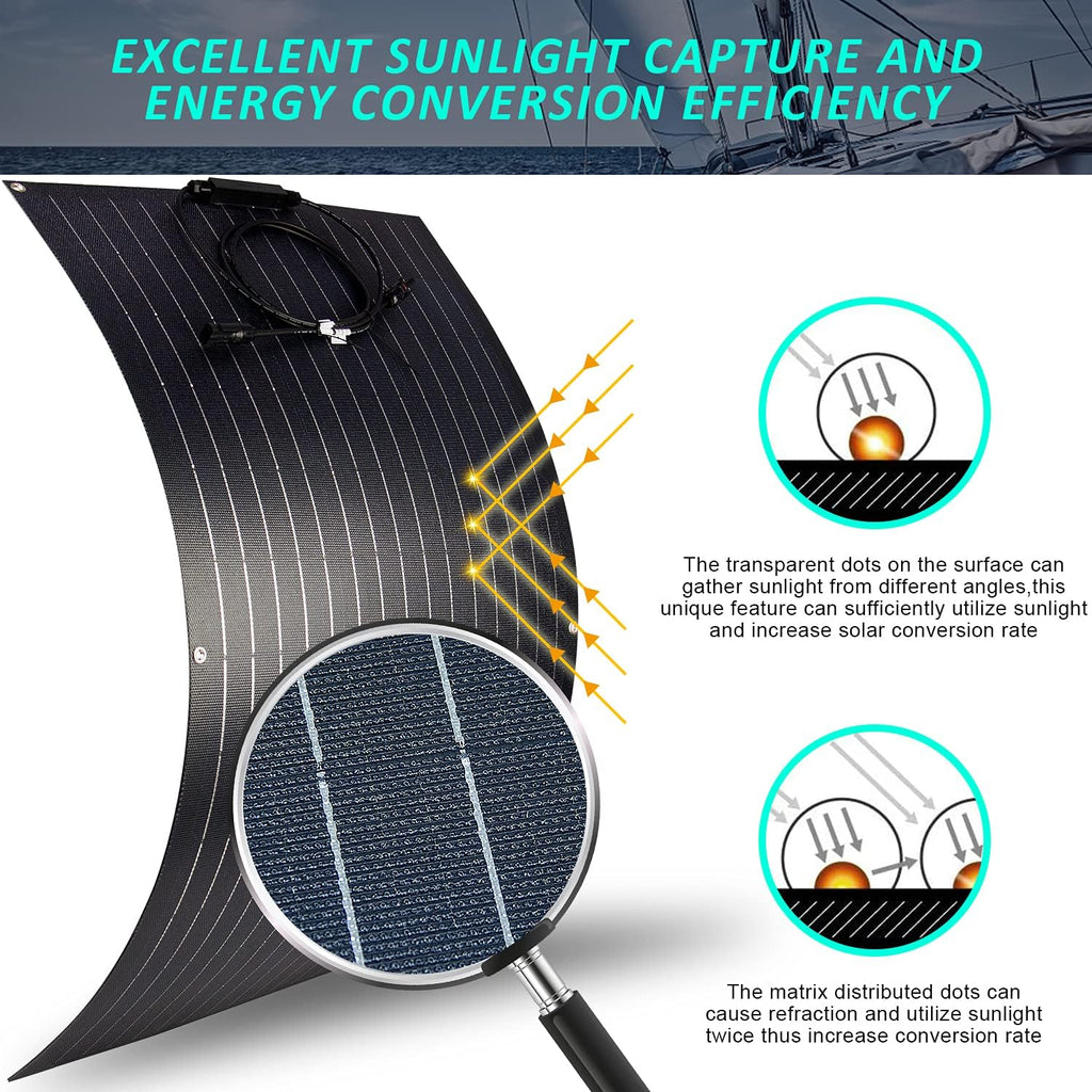 600W Wind Solar Kit Off Grid System 12V Battery Charger :2X 100W ETFE Flexible Mono Solar Panel + 400W Wind Turbine Generator + Solar Wind Hybrid Charge Controller + 1500W Inverter Peak 3000W