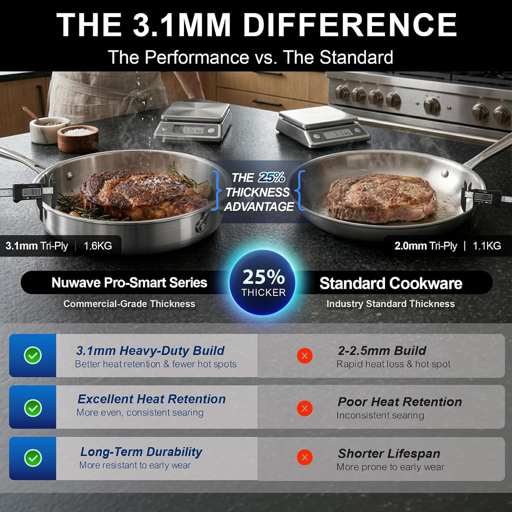 Nuwave Stainless Steel 9-Piece Pro-Smart Cookware Set, Space Saving Nestable Design, Heavy-Duty Tri-Ply, Dishwasher & Oven Safe, Ergonomic Stay-Cool Handles, Induction-Ready & Works on All Cooktops
