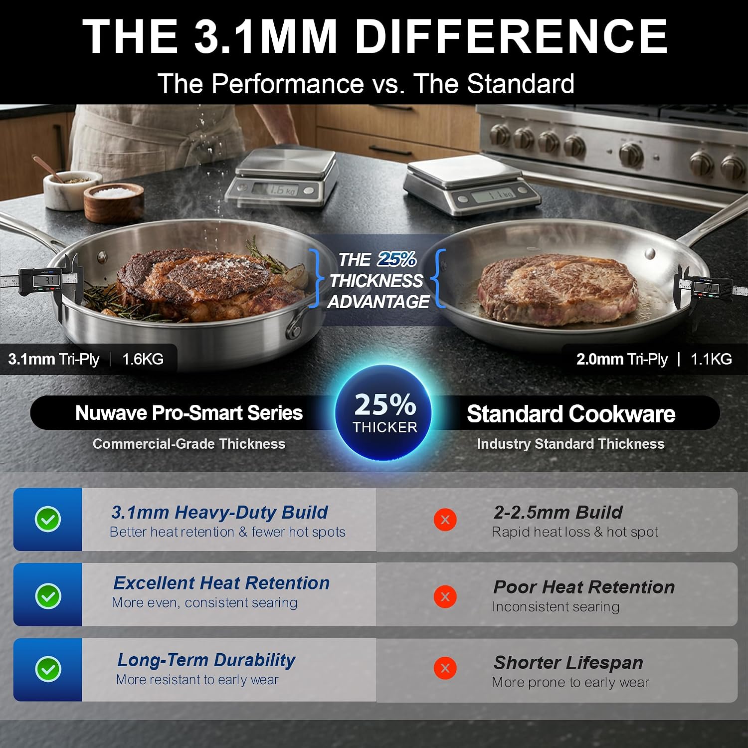 Nuwave Stainless Steel 9-Piece Pro-Smart Cookware Set, Space Saving Nestable Design, Heavy-Duty Tri-Ply, Dishwasher & Oven Safe, Ergonomic Stay-Cool Handles, Induction-Ready & Works on All Cooktops