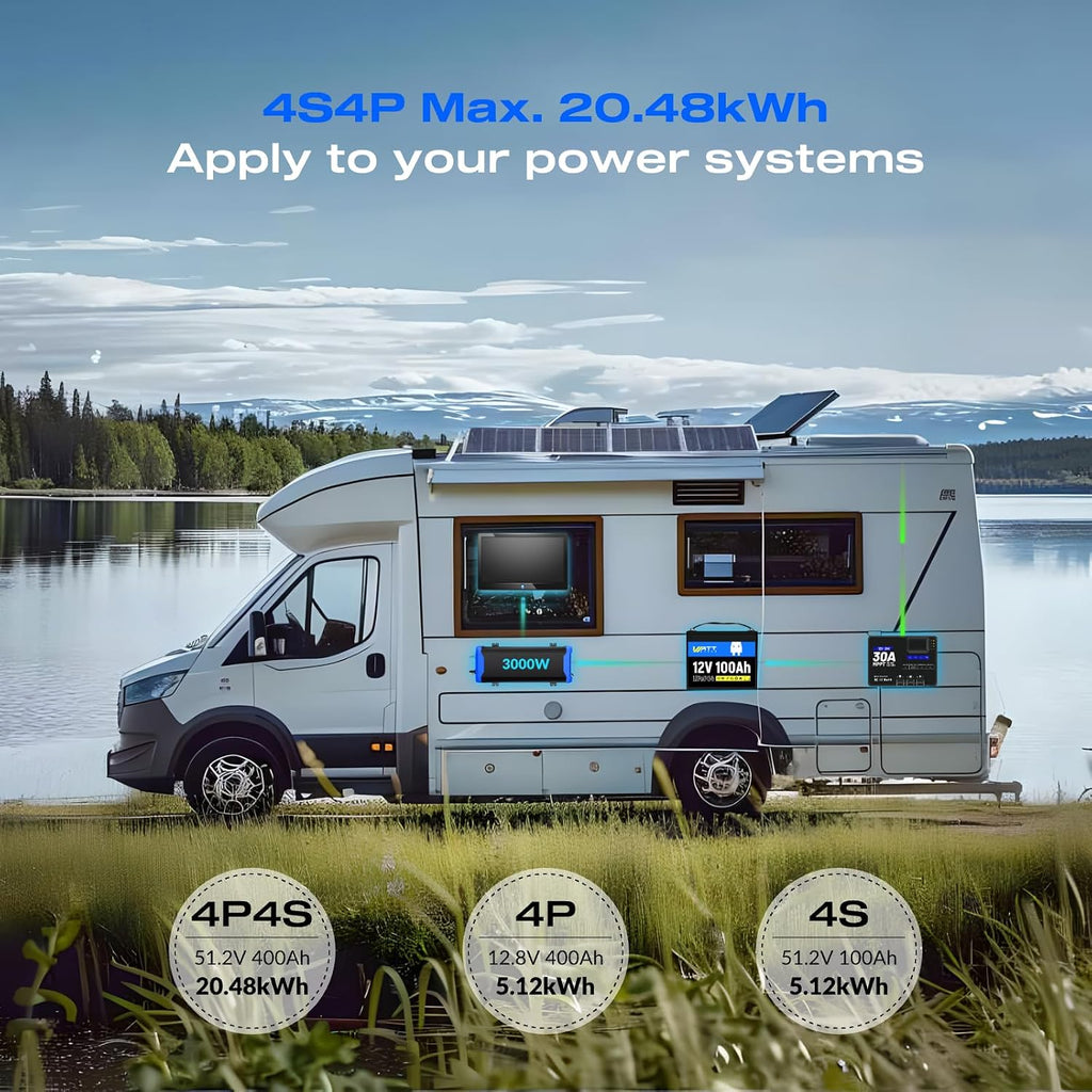 Wattcycle 12V 100Ah LiFePO4 Lithium Battery - BCI Group 24, 15000 Cycles, Built-in 100A BMS, Low-Temperature Protection - Ideal for RVs, Golf Cart, Home Energy Storage, Boats and Marine Applications