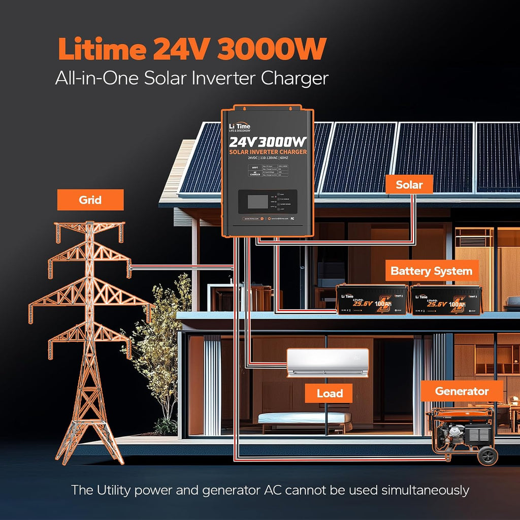 LiTime Solar Inverter Charger, 3000W DC 24V to AC 120V Pure Sine Wave Inverter with 60A MPPT Charge Controller, 50A AC Battery Charger, Uninterrupted Power Supply (UPS), RS485 Communication