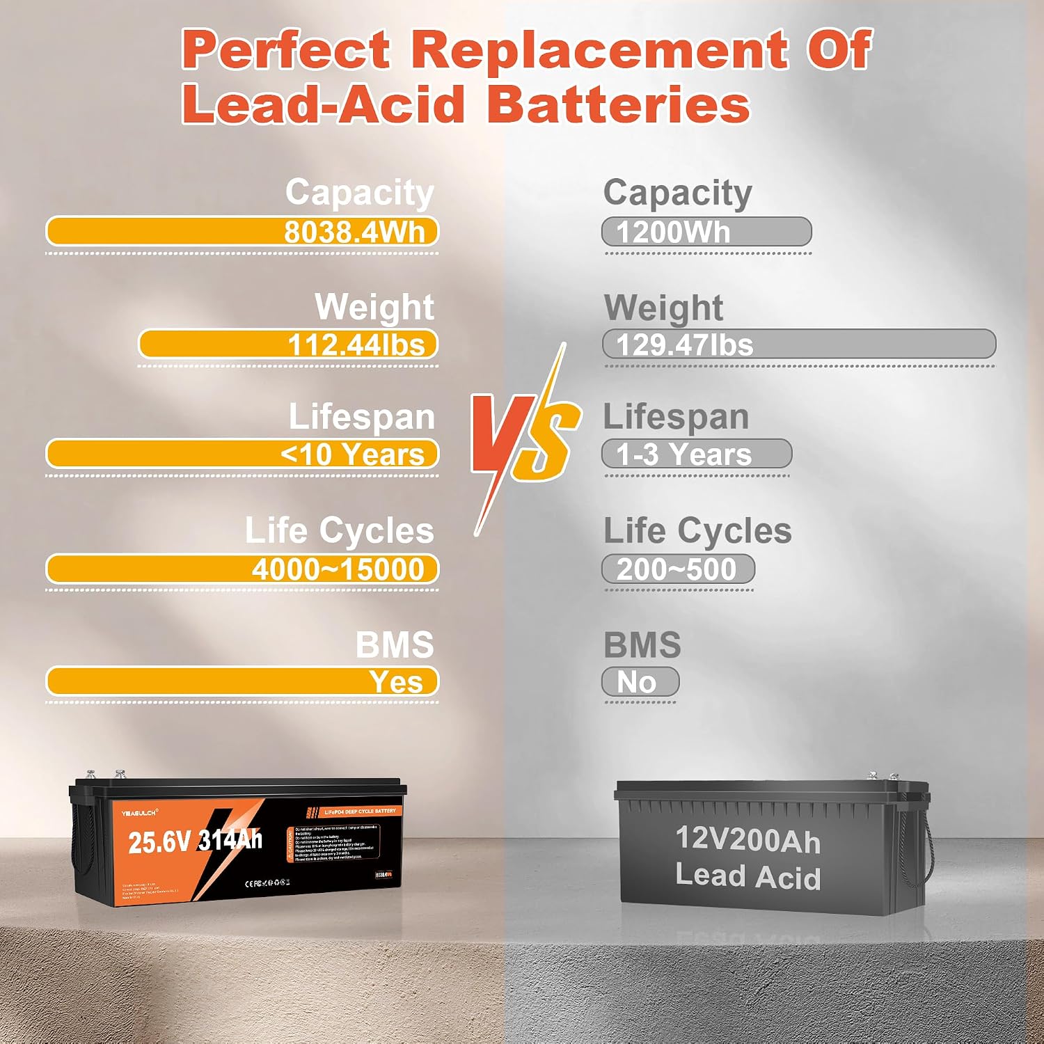 24V 300AH (314Ah) LiFePO4 Lithium Battery 7680Wh Built-in 200A BMS Low-Temp Protection Rechargeable 15000+ Deep Cycle Battery Perfect for Trolling Motors, RV, Marine, Solar, Backup Power, Off-Grid