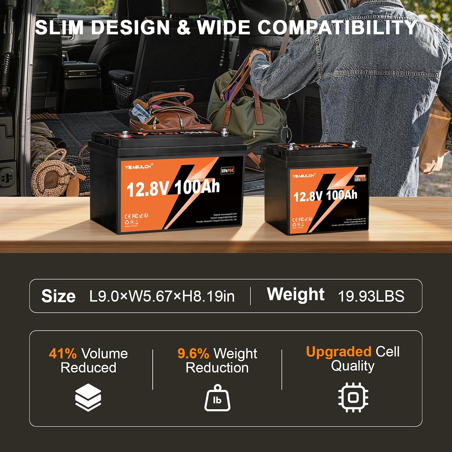 2 Packs 12V 100Ah Slim LiFePO4 Lithium Battery,1280Wh 15000+ Deep Cycle Lithium Iron Phosphate Battery 100A BMS 12V Lithium Battery Ideal for RV Solar Off-Grid Systems Home Energy Storage