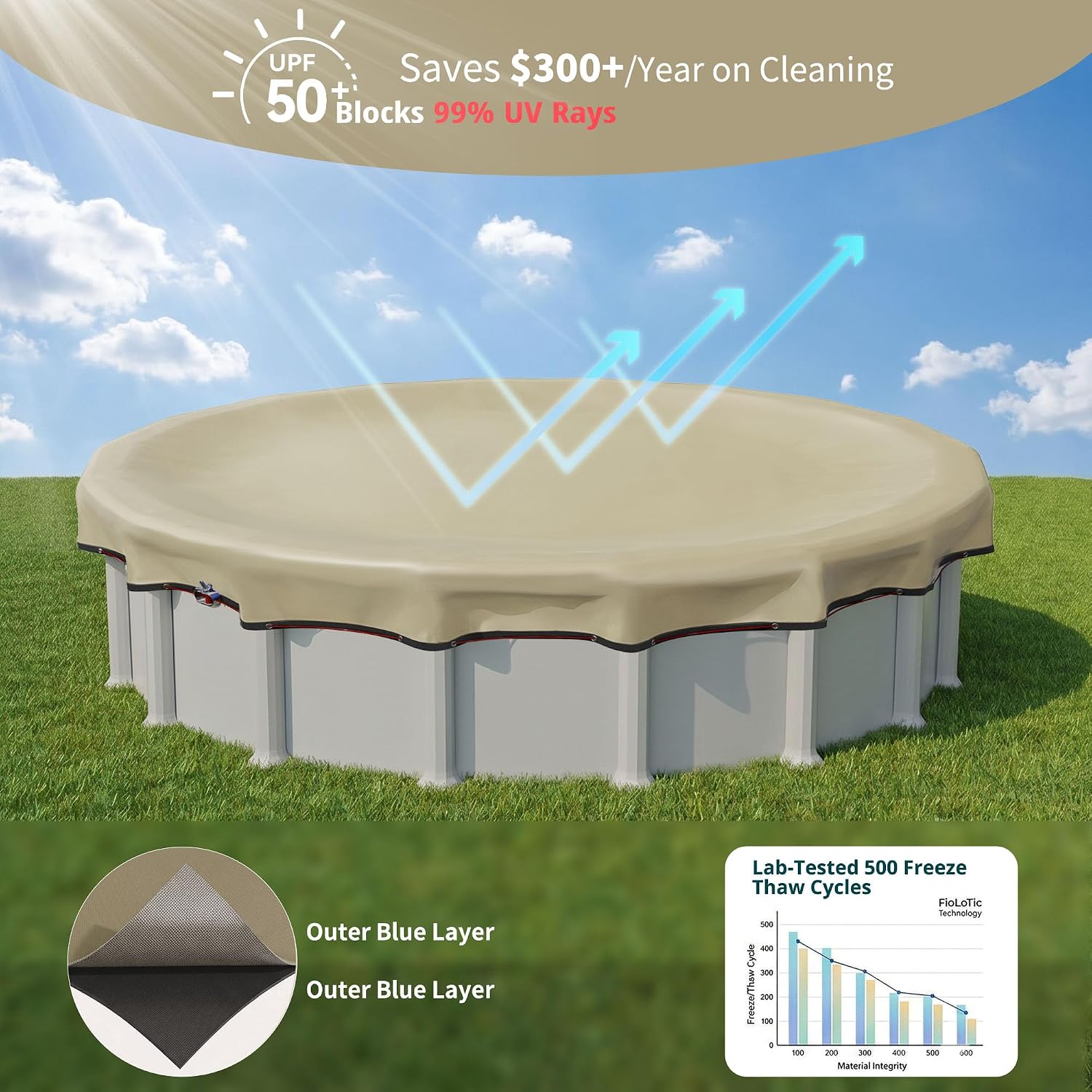 [Upgrade] 18ft/21ft/24ft/28ft Pool Cover for Above Ground Pools,21 Feet Winter Round Swimming Pool Cover with 4 Foot Overlap Extra Thick 500D Cable & Heavy-Duty Winch 21 Foot Round Pool Covers Beige