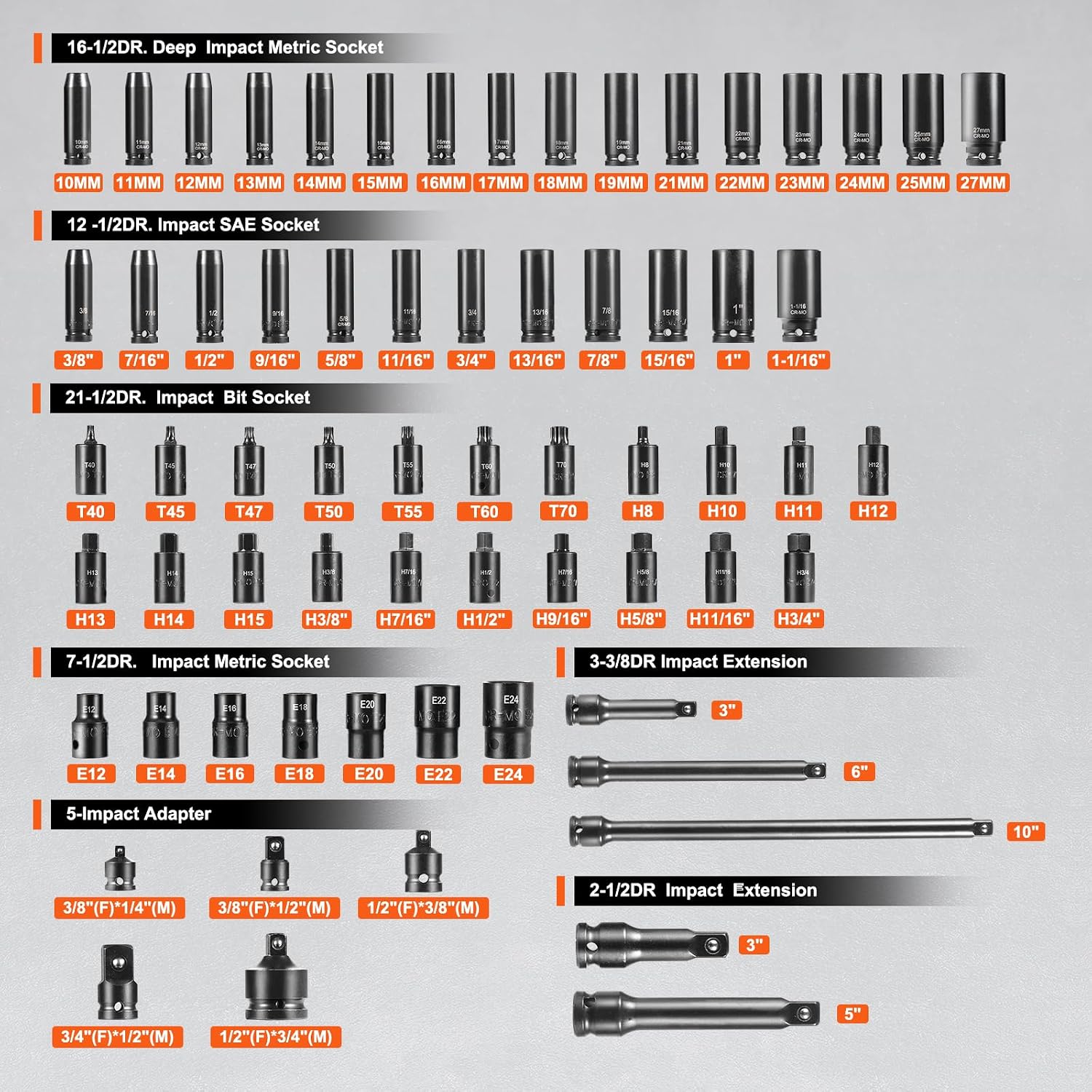 VEVOR Impact Socket Set 130 Piece 3/8' & 1/2' - SAE & Metric Drive Socket Set - 6 Point Cr-Mo Alloy Steel for Auto Repair - Easy-to-Read Size Markings - Includes Storage Case