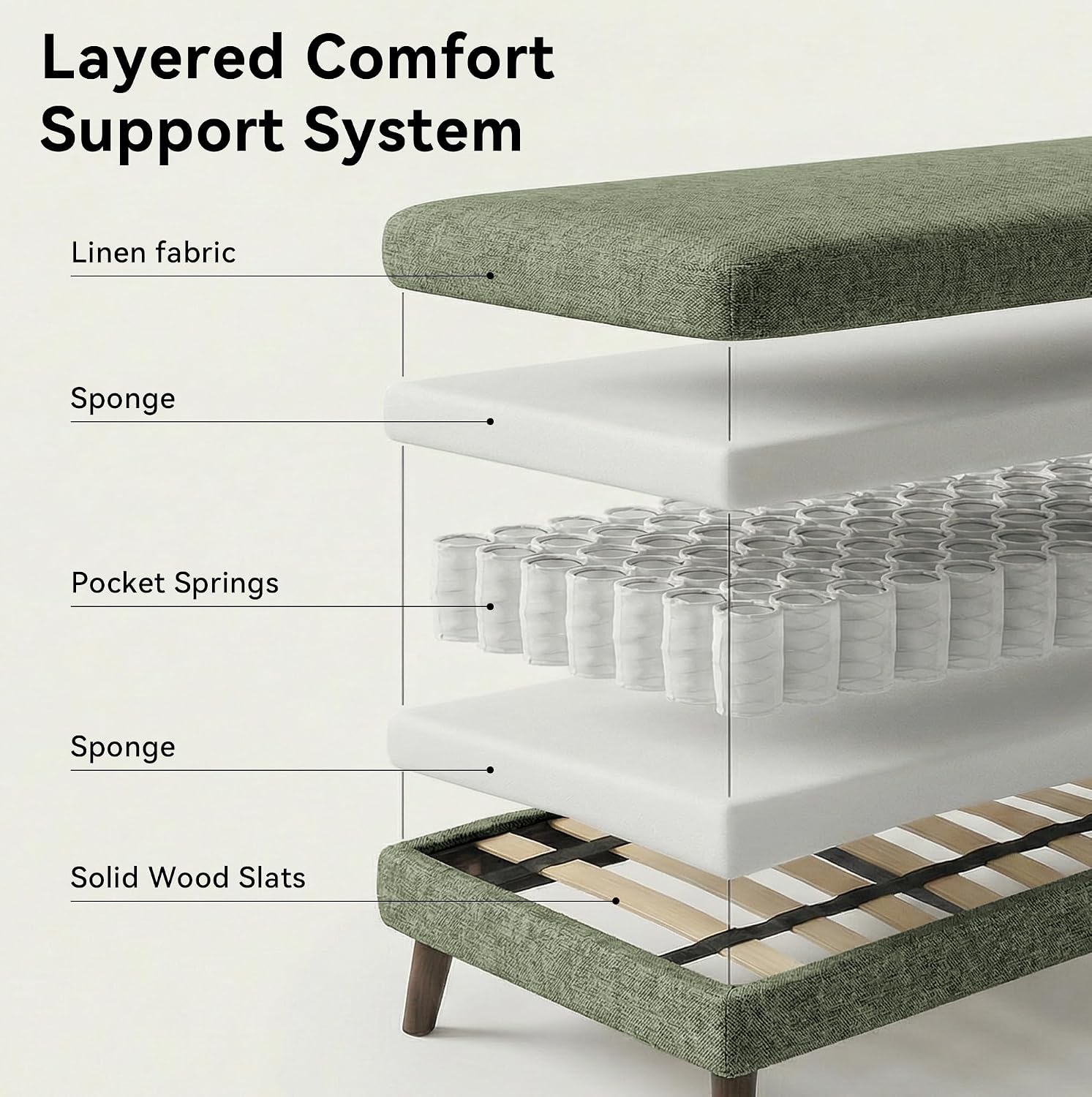 Tbfit Mid Century Modern Sofa Couch, Loveseat & Standard Sofa, Green