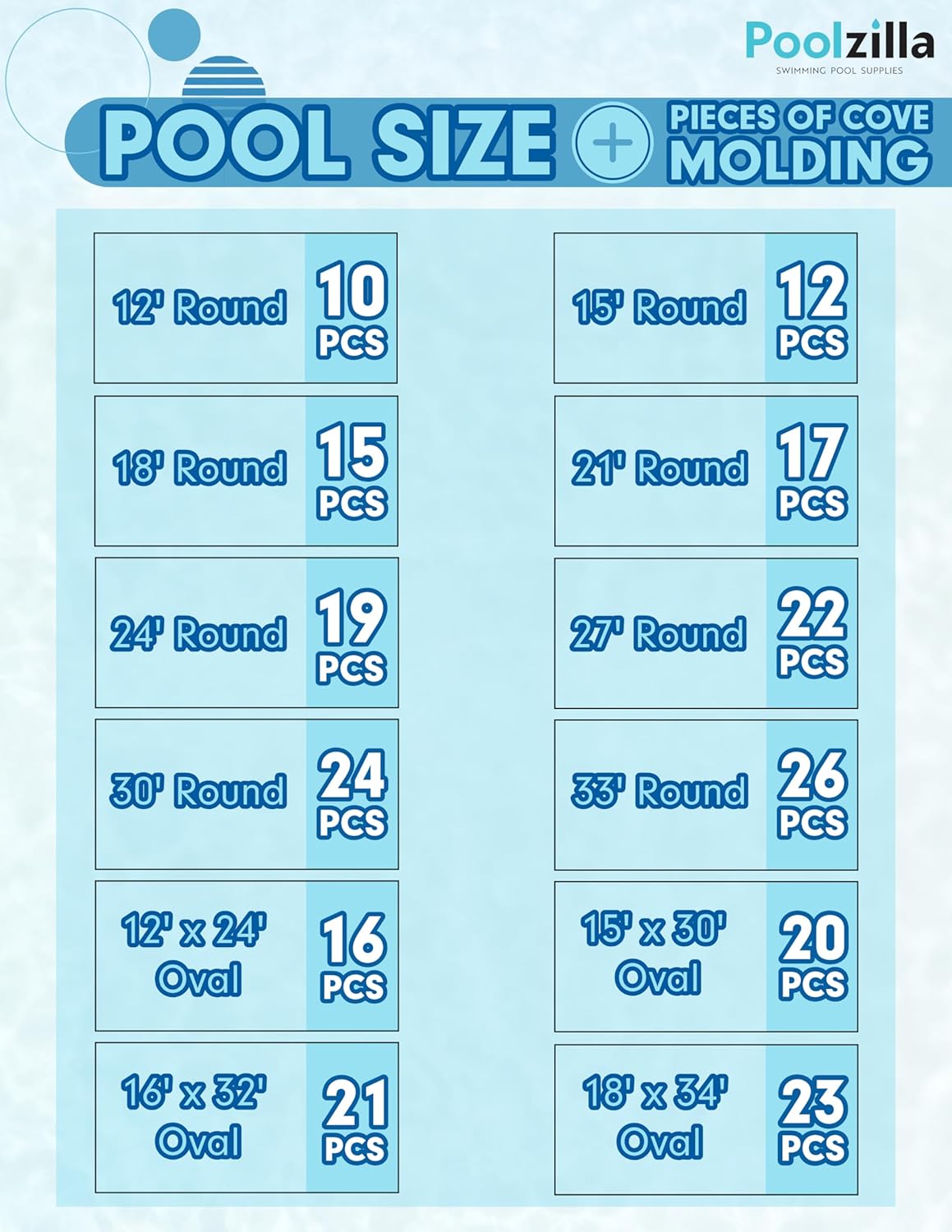 Poolzilla 48'' Inch Pool Cove for 16' x 32' FT Oval Above-Ground Pools (21 Pack) - Durable Peel and Stick Foam for Pool Liner Protection