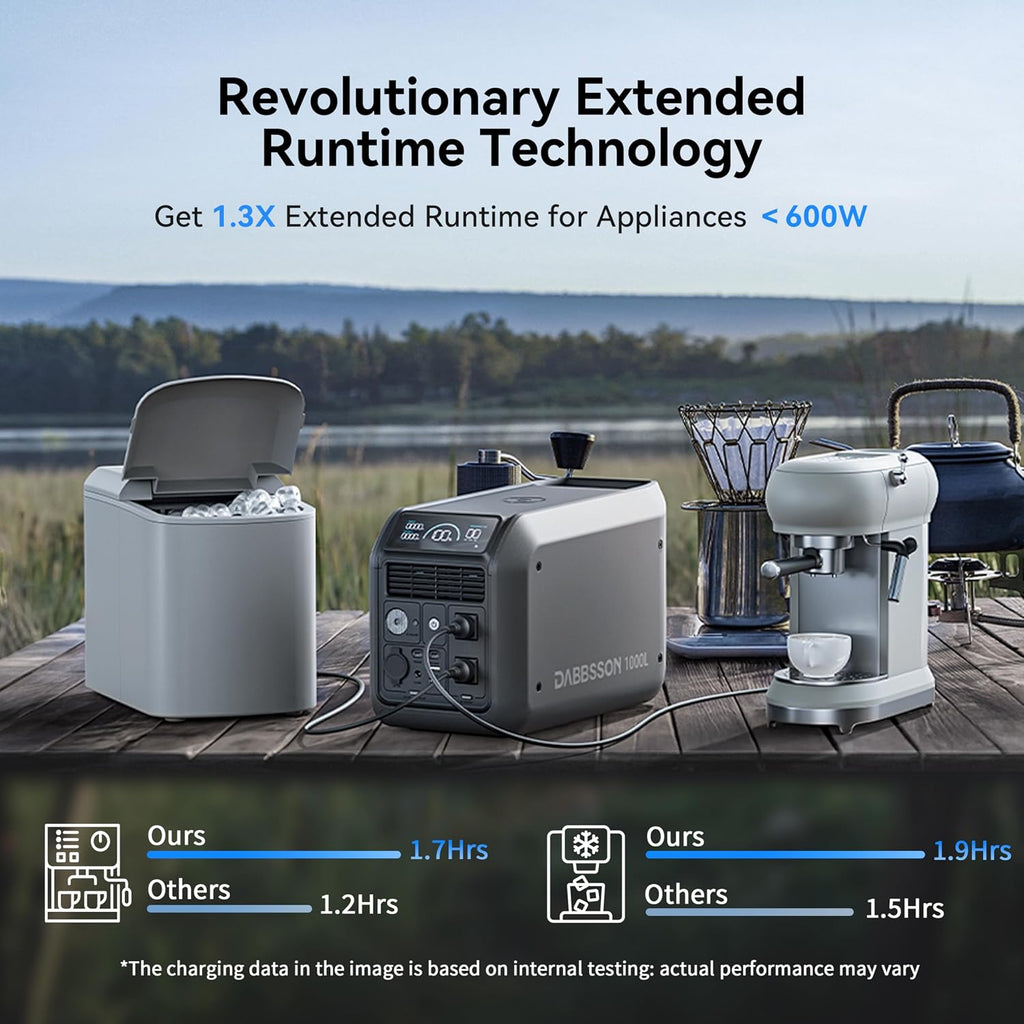 Dabbsson 1008Wh Solar Generator with 420W Solar Panel, Semi-Solid LiFePO4, 1200W AC Output,1600W Power-Boost, 1.2X Longer Runtime, 0-80% in 50 Min, 1000L Portable Power Station for Home/Camping/RV
