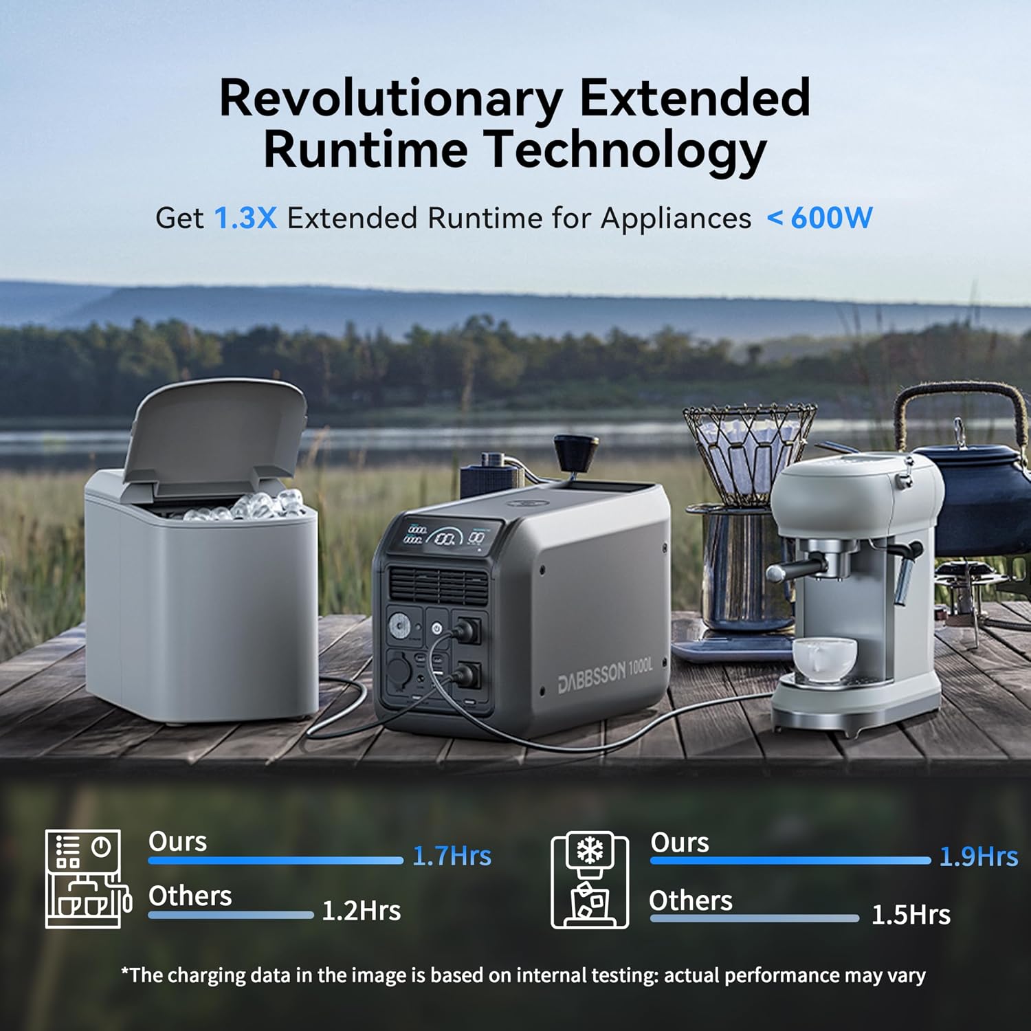 Dabbsson 1008Wh Solar Generator with 420W Solar Panel, Semi-Solid LiFePO4, 1200W AC Output,1600W Power-Boost, 1.2X Longer Runtime, 0-80% in 50 Min, 1000L Portable Power Station for Home/Camping/RV