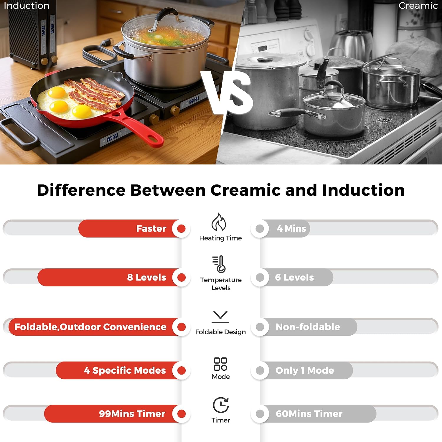 Double Induction Cooktop, 1800W Portable Dual Burner with 8 Power Levels, Sensor Touch Control & 99-Min Timer, Fold-n-Store Design for RV, Small Kitchen & Outdoor Cooking (black)