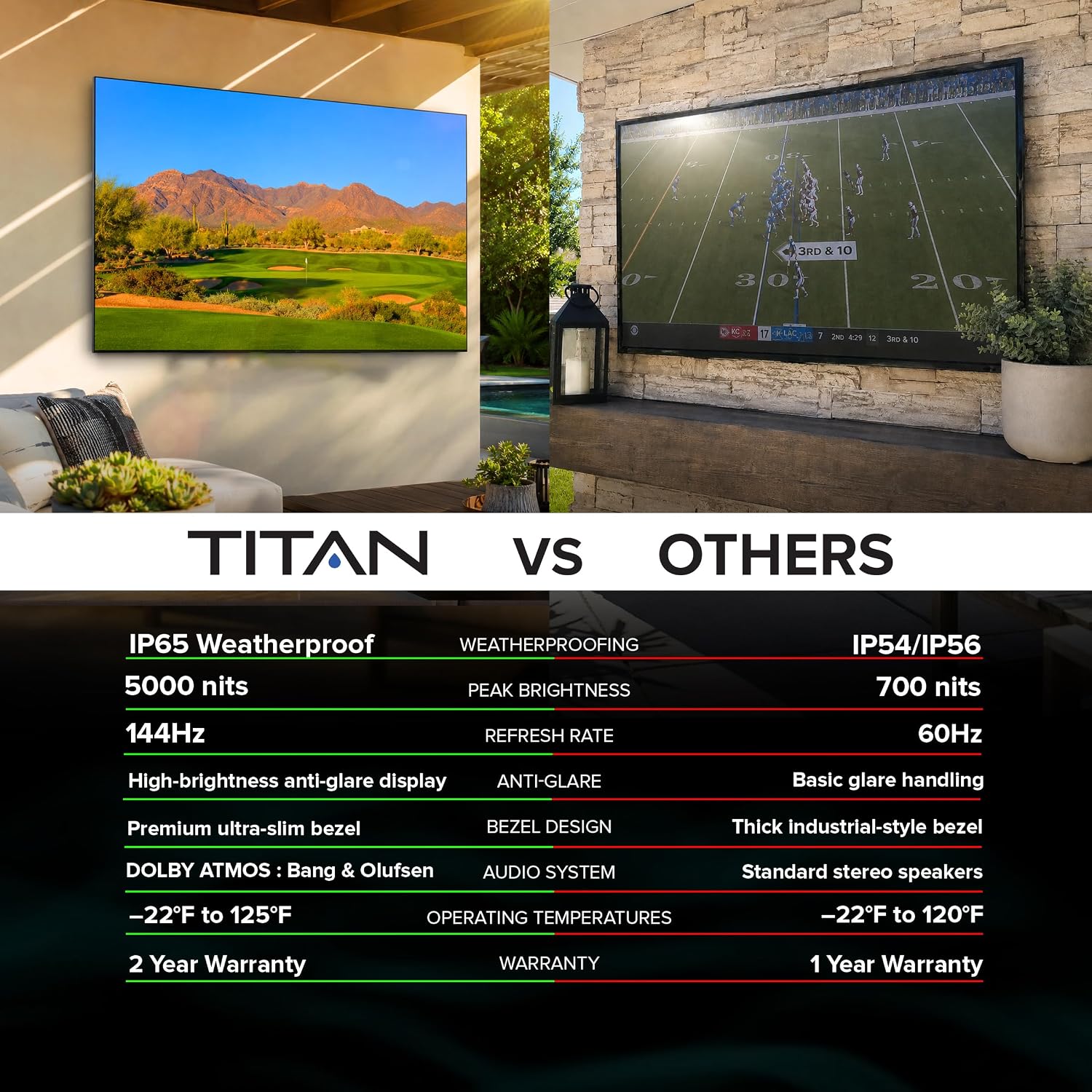 Titan G300 Mini-QLED 98 Inch Outdoor TV, Full Sun, IP65 Smart Weatherproof TV, 4K HDR, 144 Hz, Google AI OS, 5000 Nits, Wi-Fi 6, Dolby Vision&Atmos, Bang&Olufsen, Outdoor TV Cover, SlimBezel, 2YrWty