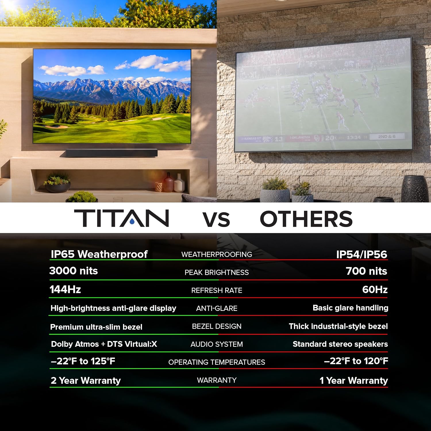 Titan G200 Mini-QLED 85 Inch Outdoor TV, Partial Sun, IP65 Smart Weatherproof TV, 4K HDR, 144 Hz, Google AI OS, 3000Nits, Wi-Fi 5, Dolby Vision&Atmos, Bang&Olufsen, Outdoor TV Cover, SlimBezel, 2YrWty