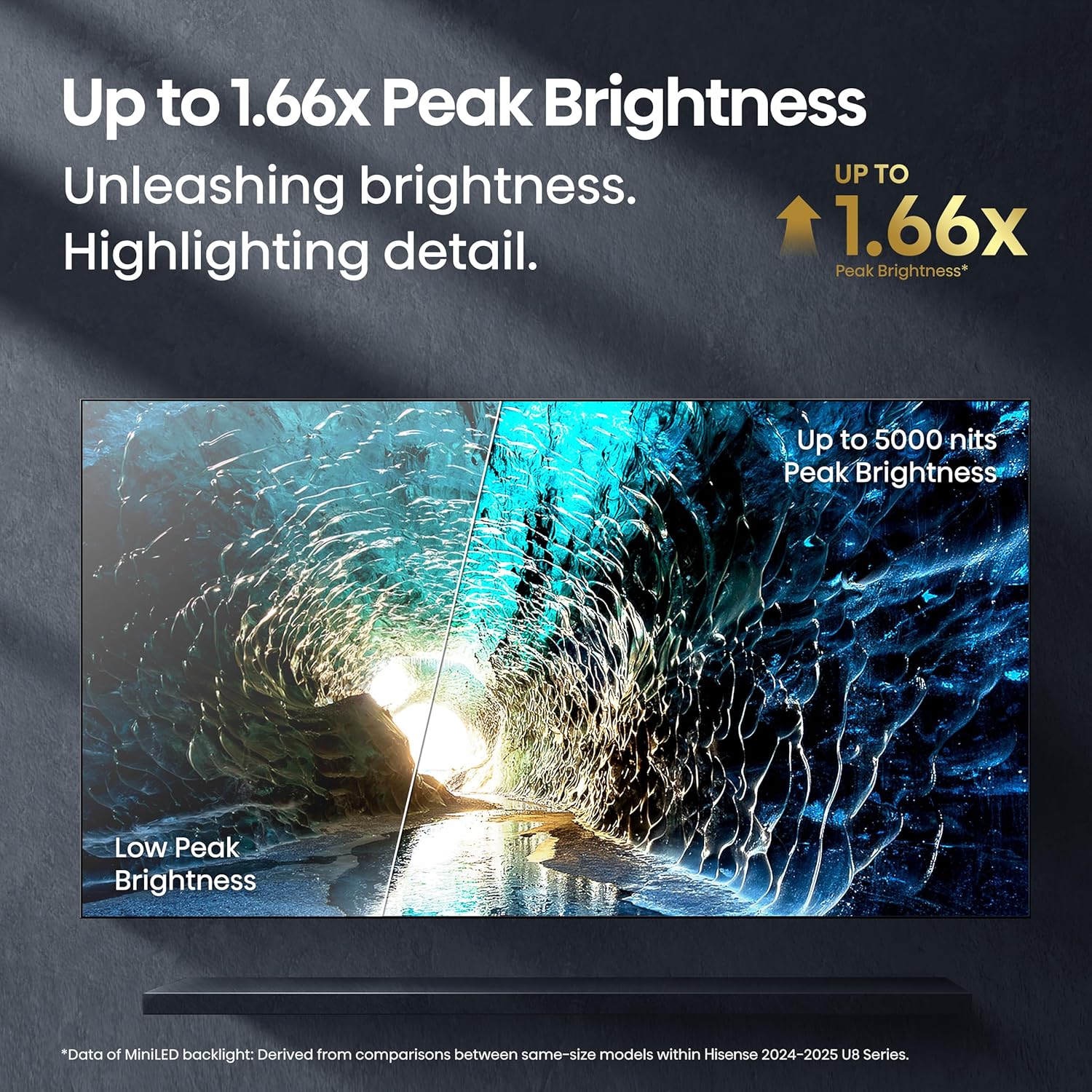 Hisense 100' U8 Mini-LED ULED 4K UHD Google Smart TV (100U8QG, 2025 Model) - QLED, Native 165Hz, VRR 288, Up to 5000 Nits, HDR10+, Dolby Vision IQ · Atmos, IMAX Enhanced, 4.1.2 Ch Surround (Renewed)