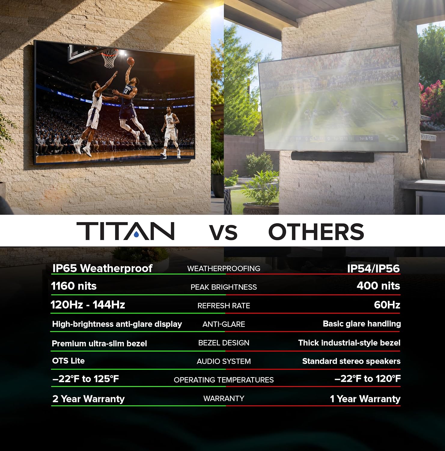 Titan S300 Mini-LED 55 Inch Outdoor TV, Full Sun, IP65 Smart Weatherproof TV, 4K HDR, 120 Hz, Tizen AI OS, 1200 Nits, Wi-Fi 5, HDR10+, Outdoor TV Cover, Slim Bezel, 2 Yr Wty